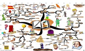 An Interpretation of Shakespeare's Comic Tools